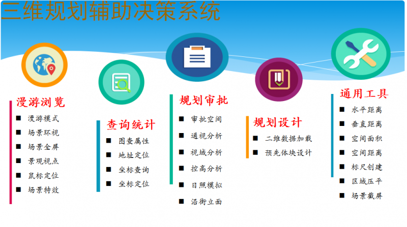 ���SҎ(gu��)���o���Q��ϵ�y(t��ng)