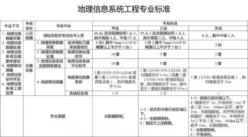 ������Ϣϵ�y(t��ng)���̘�(bi��o)��(zh��n)