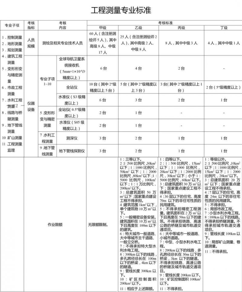 ���̜y����(bi��o)��(zh��n)