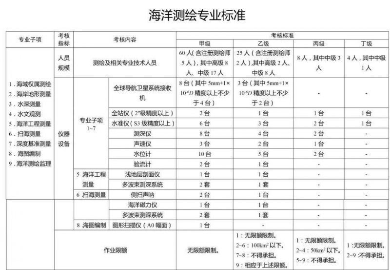 ����y�L��(bi��o)��(zh��n)