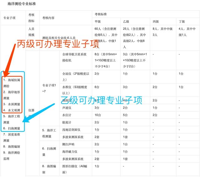 ����y�L�Y�|(zh��)