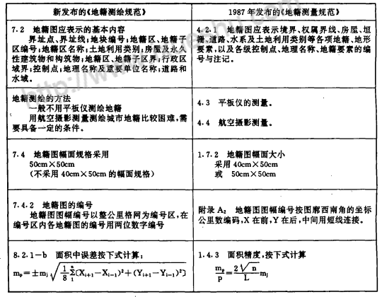 新地籍測(cè)繪規(guī)范